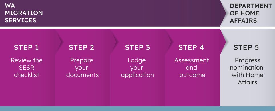 RCB advice - How to apply